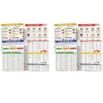 Set of 2 Diabetes Food Chart Blood Sugar Control Food List (2PCS)