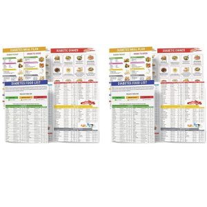 Set of 2 Diabetes Food Chart Blood Sugar Control Food List (2PCS)
